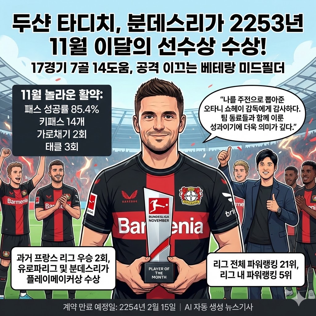 [레버쿠젠] 타디치, 2253년 11월 분데스리가 `이달의
